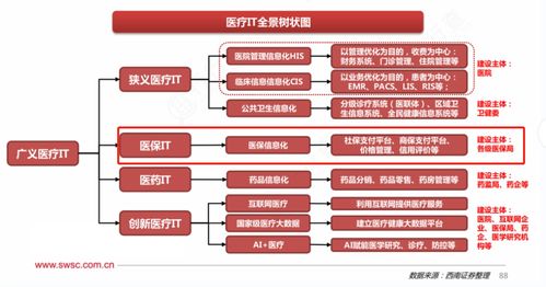 醫療信息化再掀波瀾 DRG/DIP龍頭20CM漲停，受益上市公司深度梳理