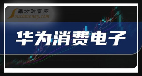 2024年華為消費電子上市龍頭公司名單全解析