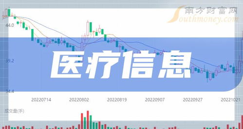 2024年醫療信息化概念股前瞻 政策利好推動上市公司業績增長